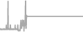Balcony Cruise Price History