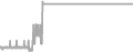 Oceanview Cruise Price History