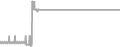 Suite Cruise Price History