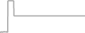 Interior Cruise Price History