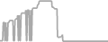 Balcony Cruise Price History