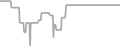 Balcony Cruise Price History