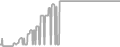 Balcony Cruise Price History