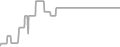 Oceanview Cruise Price History