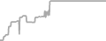 Balcony cabin price history