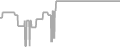 Suite Cruise Price History