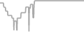 Oceanview Cruise Price History