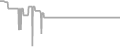Oceanview Cruise Price History