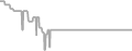 Interior Cruise Price History
