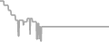 Oceanview Cruise Price History