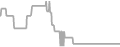 Oceanview Cruise Price History