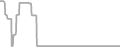 Oceanview Cruise Price History