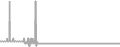 Oceanview Cruise Price History