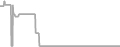 Balcony Cruise Price History