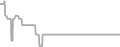Oceanview Cruise Price History
