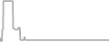 Suite Cruise Price History