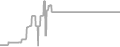 Balcony cabin price history