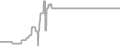 Interior cabin price history