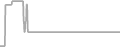 Oceanview Cruise Price History