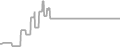 Balcony cabin price history