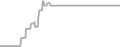 Interior cabin price history