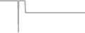 Suite Cruise Price History