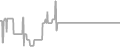 Interior Cruise Price History