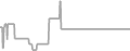 Oceanview Cruise Price History