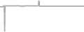Suite Cruise Price History