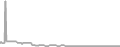 Oceanview Cruise Price History