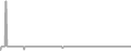 Suite Cruise Price History