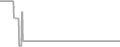 Oceanview Cruise Price History
