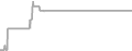 Oceanview cabin price history
