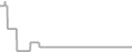 Oceanview Cruise Price History