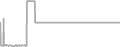 Balcony cabin price history