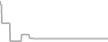 Interior cabin price history