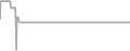 Oceanview Cruise Price History