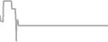 Suite Cruise Price History