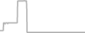Oceanview Cruise Price History