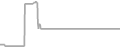 Balcony Cruise Price History