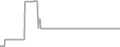 Interior Cruise Price History