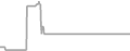 Oceanview Cruise Price History