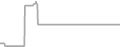 Oceanview Cruise Price History