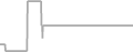 Suite Cruise Price History