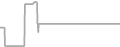Oceanview Cruise Price History