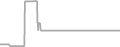 Balcony Cruise Price History