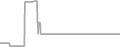 Oceanview Cruise Price History