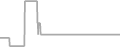 Suite Cruise Price History