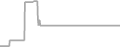 Balcony Cruise Price History