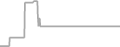 Oceanview Cruise Price History
